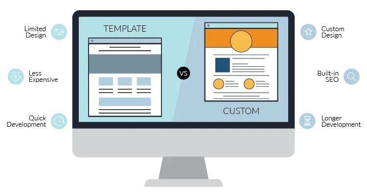 web template or design