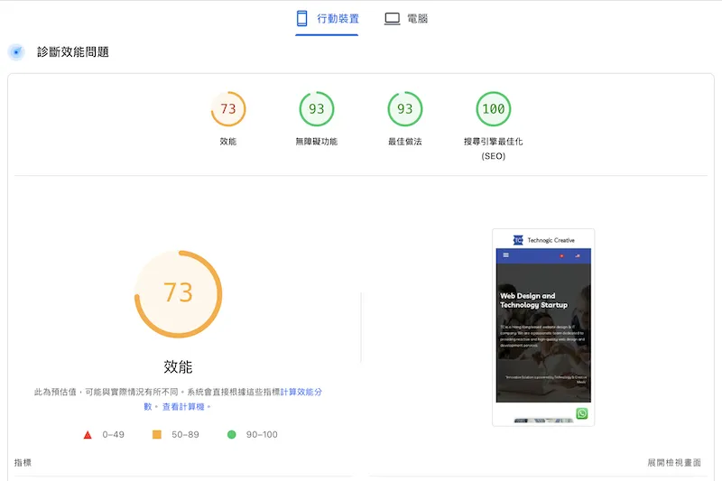 technogicc page speed test