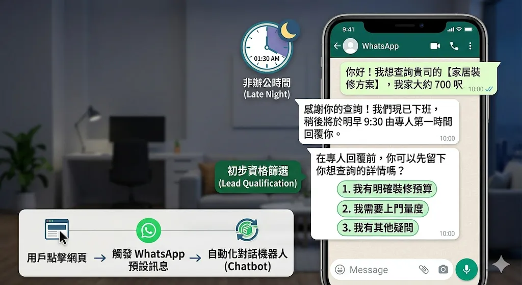 網頁整合 WhatsApp