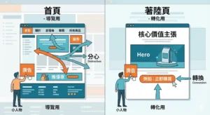 轉化率優化