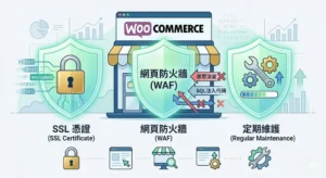 WooCommerce 安全